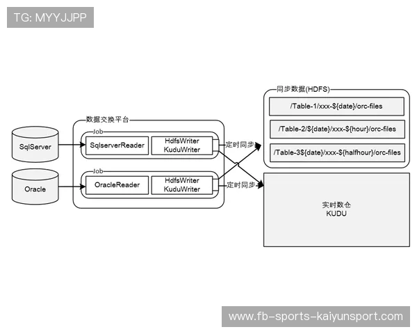 琑队如何建立多层次的球员成长扶持计划，如何进行球队建设